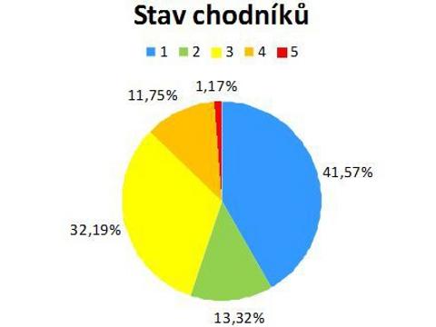 Foto: MěÚ Zlín
