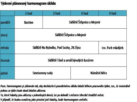 foto: město Uherské Hradiště
