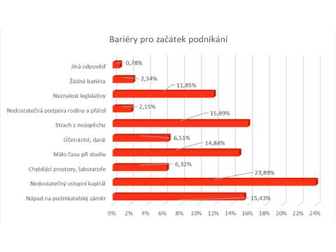Zdroj: Archiv TIC