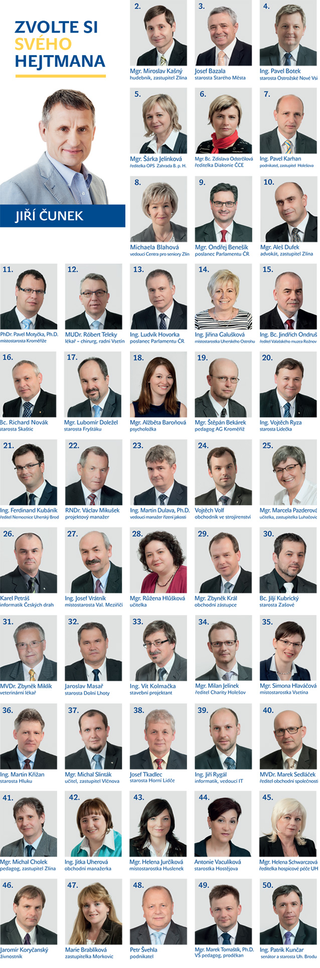 kandidátní listina KDU-ČSL